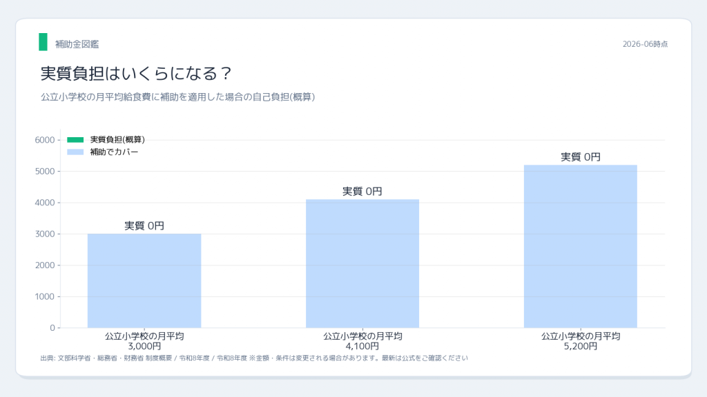 奥州市農政課 スマート農業機械補助 実質負担シミュレーション