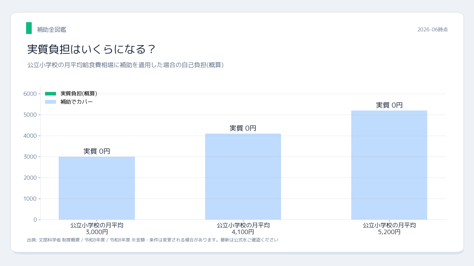 八幡浜市農林課 みかんアルバイター補助 実質負担シミュレーション