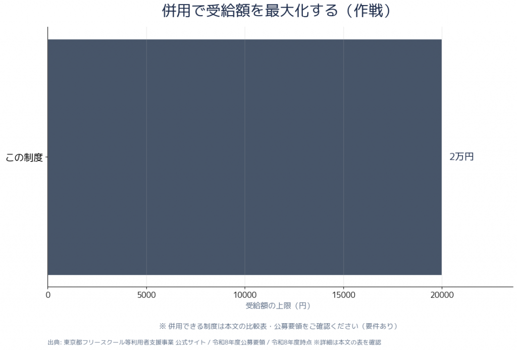 東京都フリースクール利用料助成金(R8) 申請から受給までのステップ