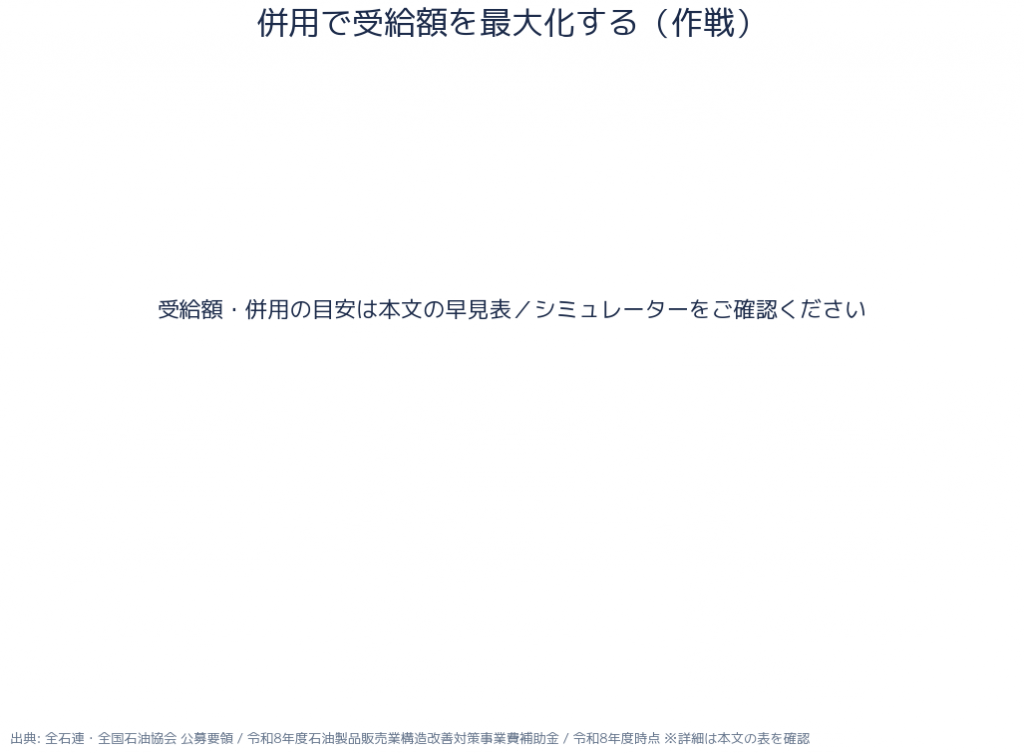 SS過疎地対策承継支援補助金(R8) 申請から受給までのステップ