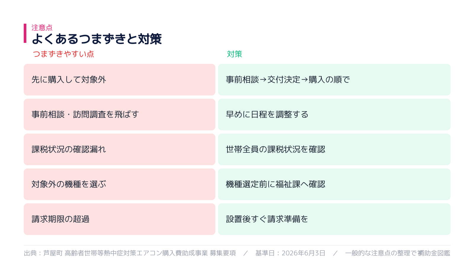 不採択・対象外を避けるポイント