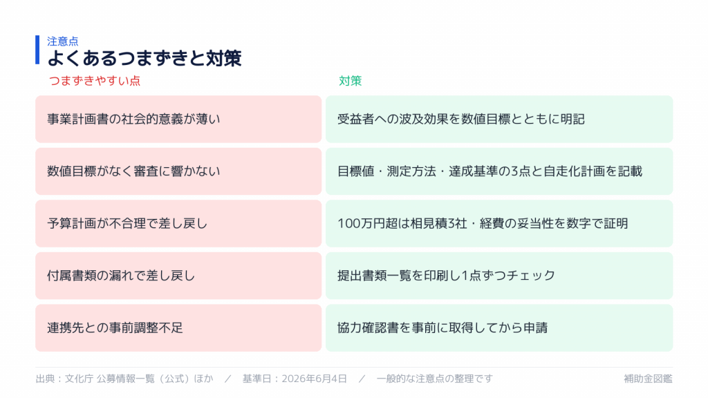 不採択・対象外を避けるポイント