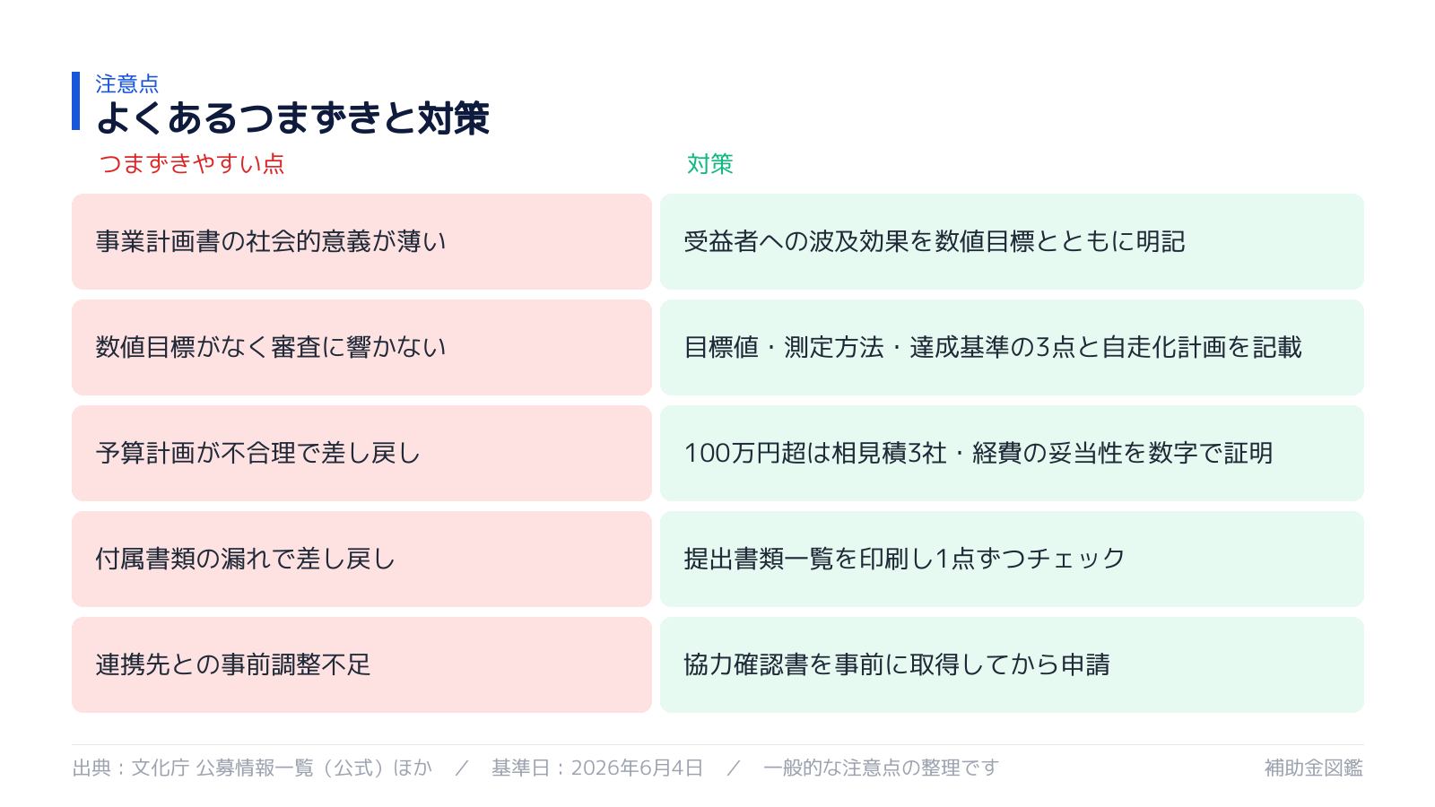 不採択・対象外を避けるポイント
