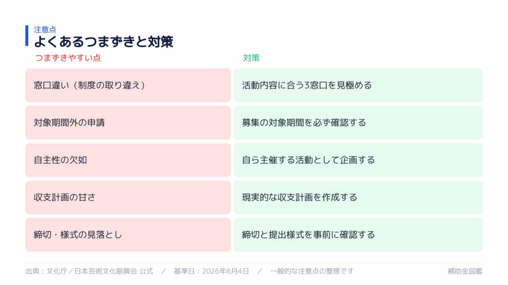 不採択・対象外を避けるポイント