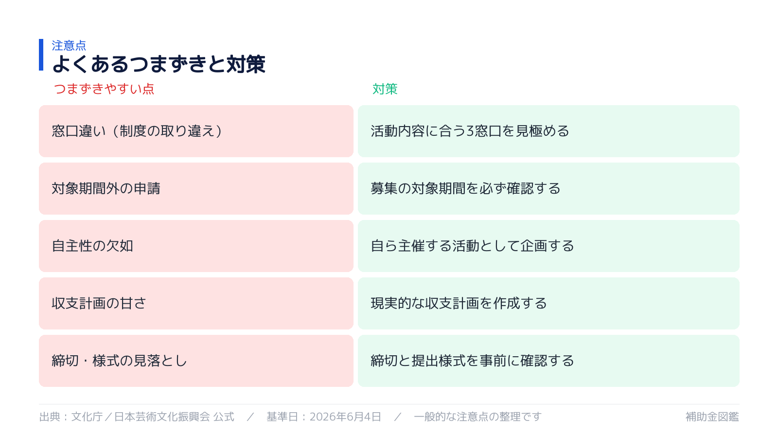 不採択・対象外を避けるポイント