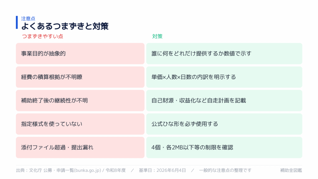 文化庁補助金 不採択・差し戻しの落とし穴と対策