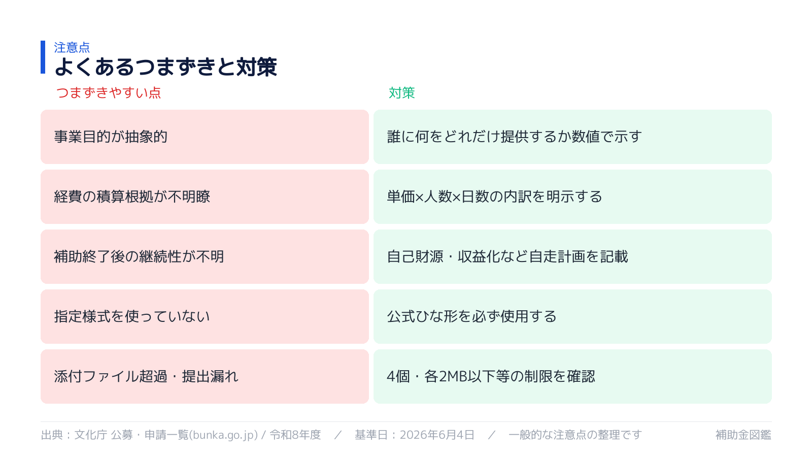 文化庁補助金 不採択・差し戻しの落とし穴と対策