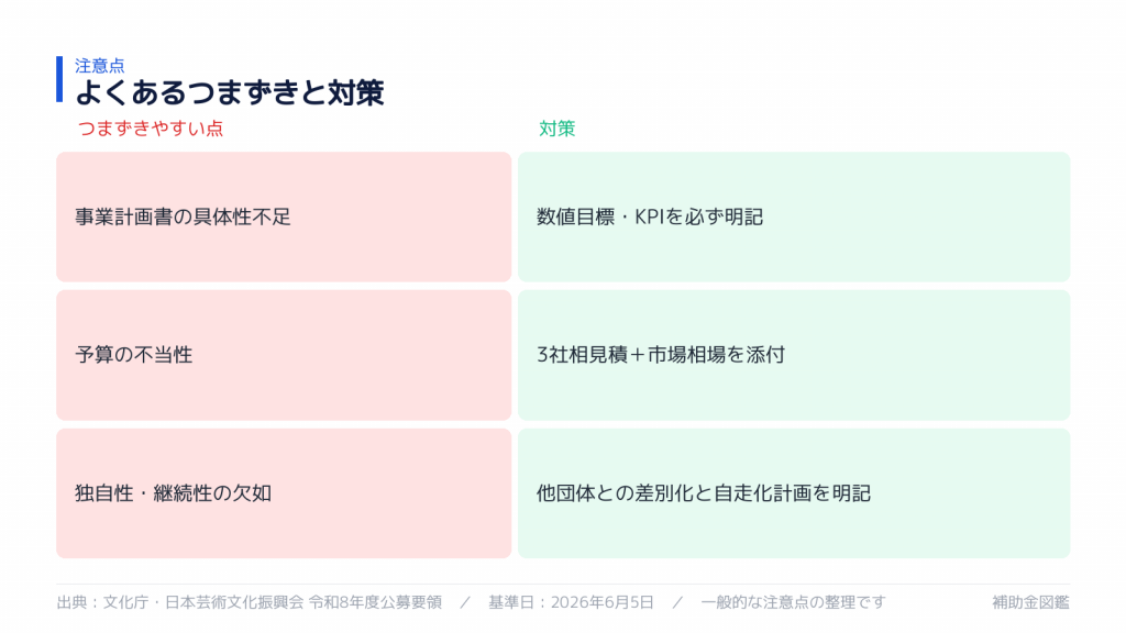 文化庁補助金 審査落ち3大要因と対策