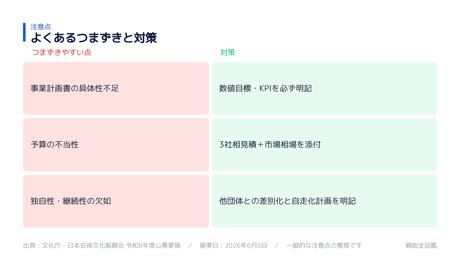 文化庁補助金 審査落ち3大要因と対策