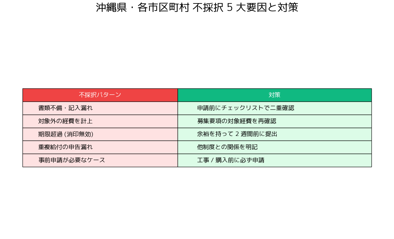 採択されない失敗要因と対策