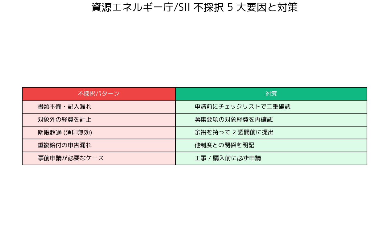 データ可視化 img3