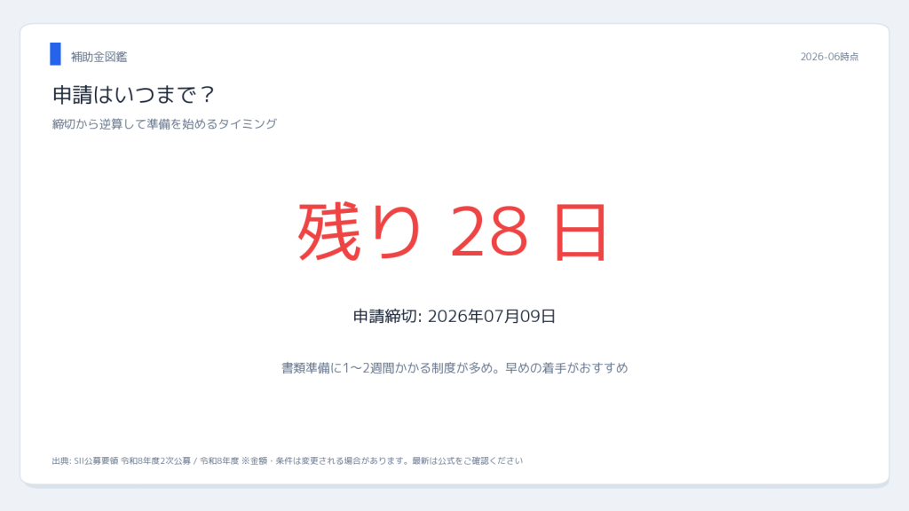 SII 熊本県中小企業 省エネ設備補助金2026 申請締切カウントダウン