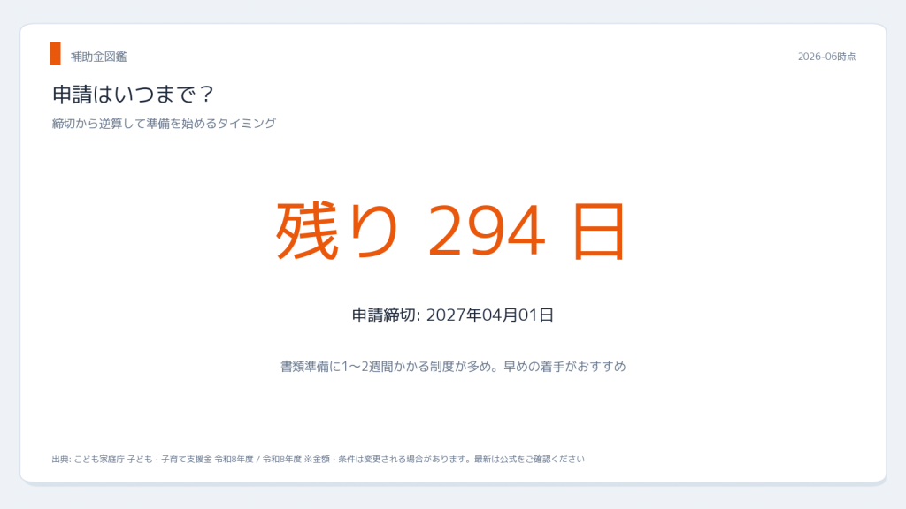 こども家庭庁 子ども・子育て支援金 いくら 申請締切カウントダウン