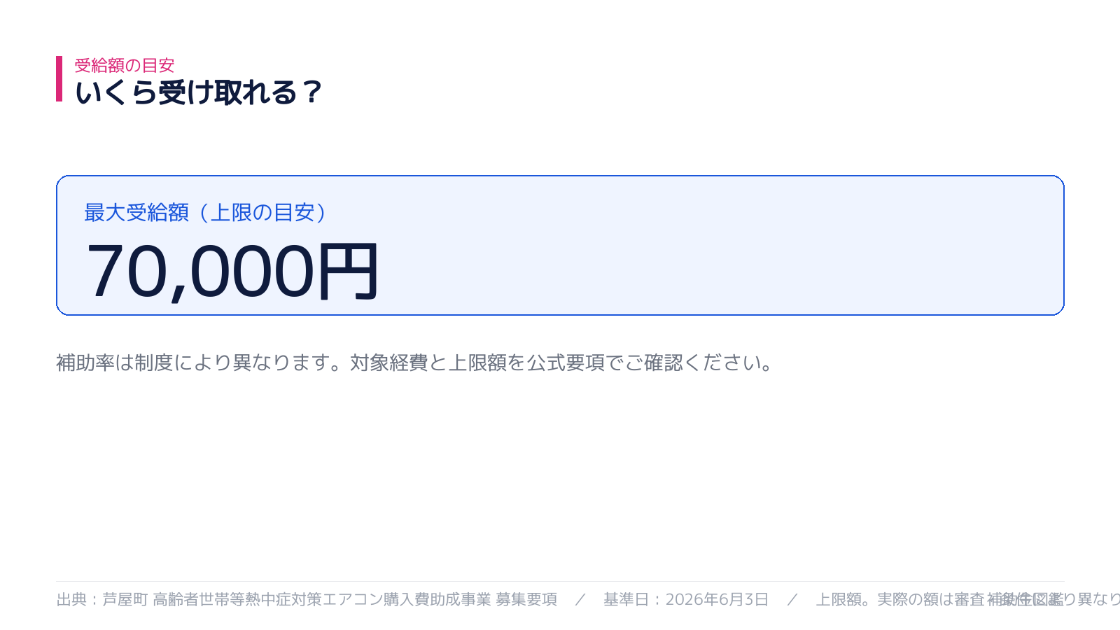 受け取れる金額の目安