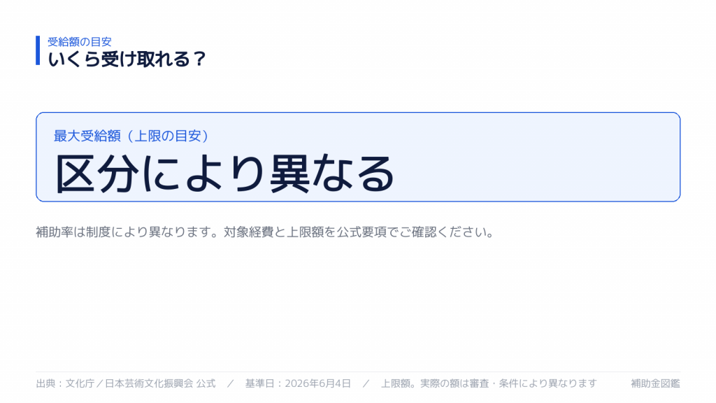 受け取れる金額の目安