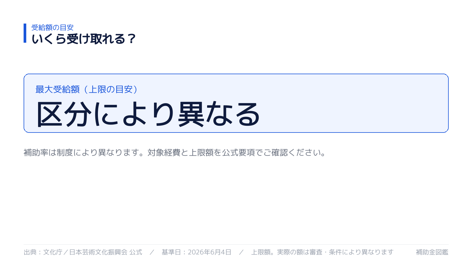 受け取れる金額の目安