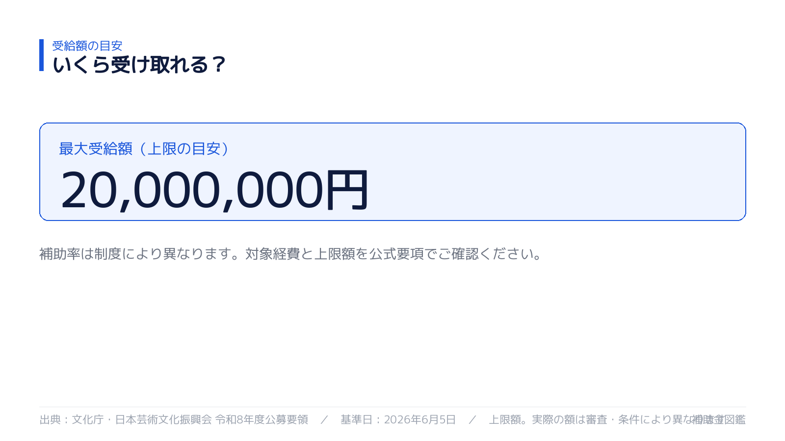文化庁補助金 最大支給額データ可視化
