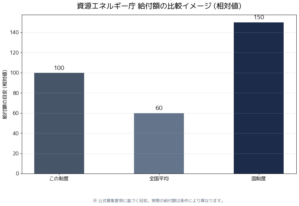 SS過疎地対策承継支援補助金(R8) 補助額比較