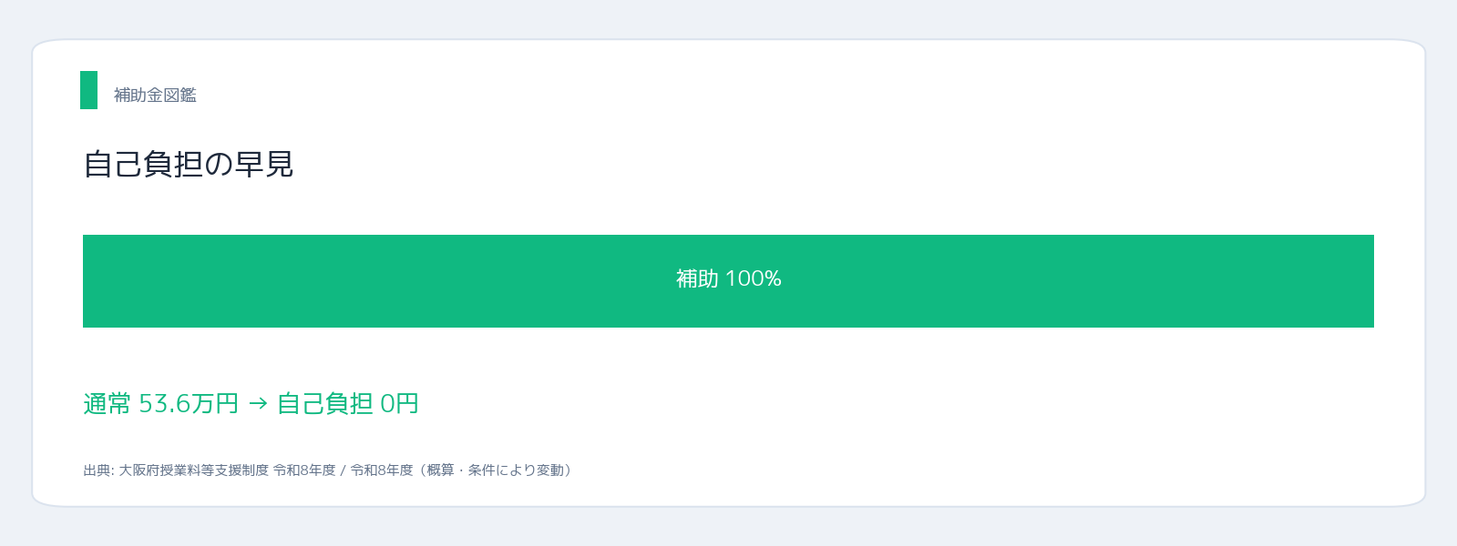 大阪公立大学 授業料無償化 自己負担の割合