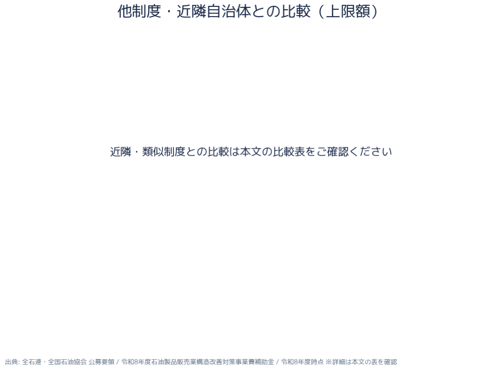 SS過疎地対策承継支援補助金(R8) 申請スケジュール