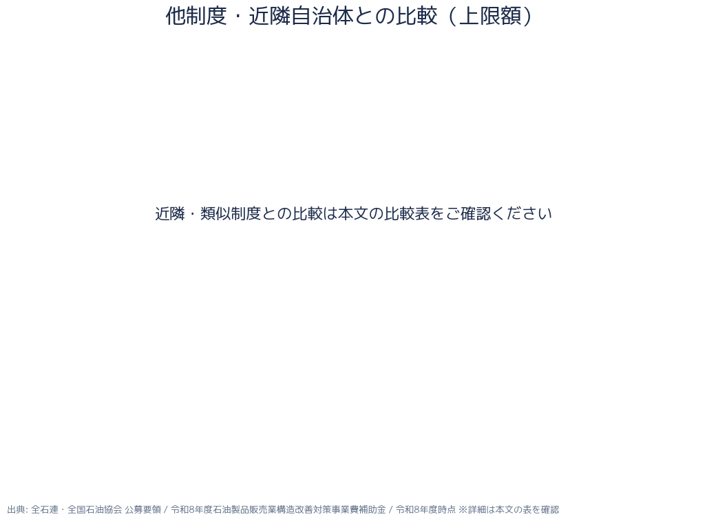 SS過疎地対策承継支援補助金(R8) 申請スケジュール
