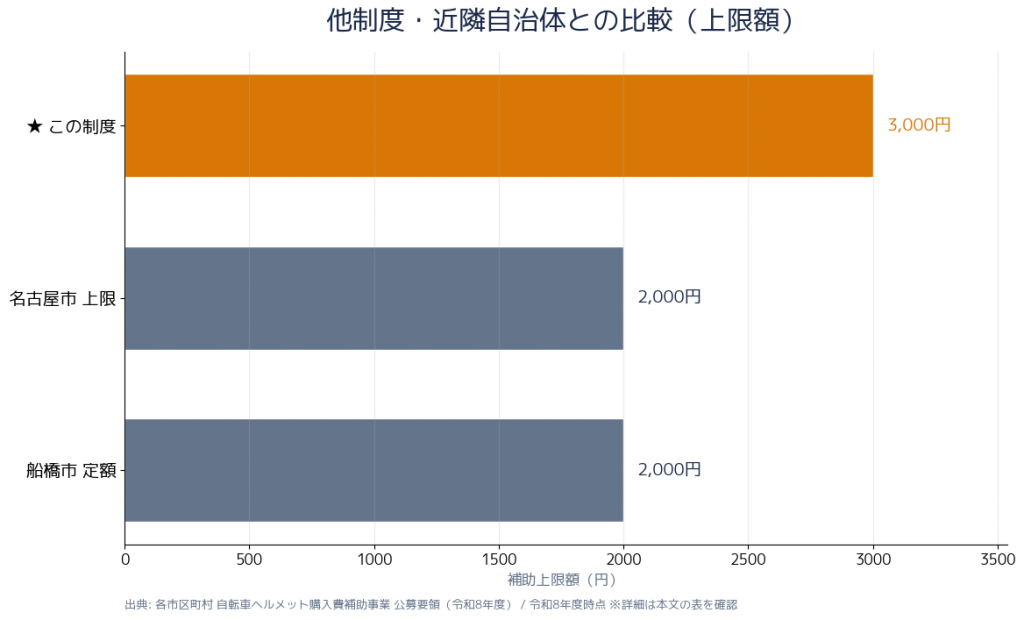 自転車ヘルメット義務化いつから罰則強化2027年 diagram-timeline