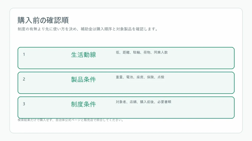 電動アシスト自転車を購入する前の確認順
