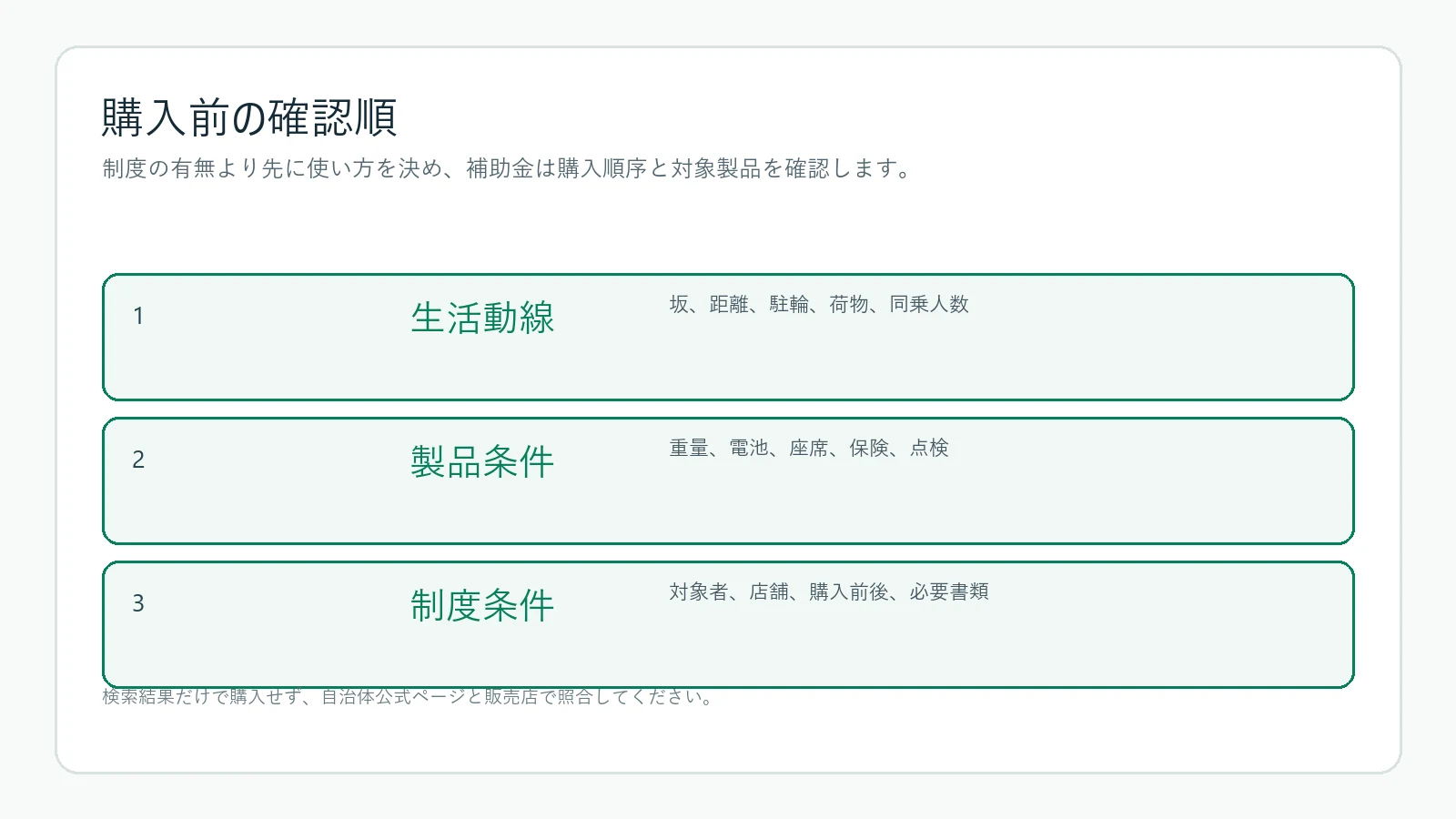 電動アシスト自転車を購入する前の確認順