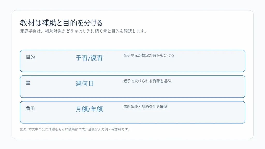 家庭学習教材を選ぶ判断軸