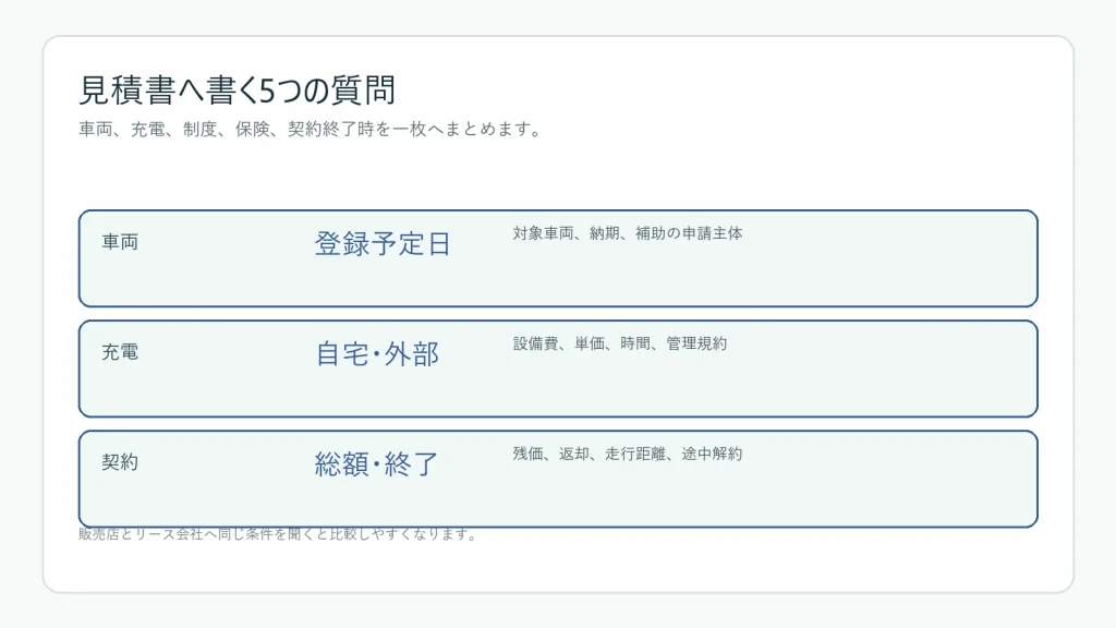 EVの見積書で確認する質問