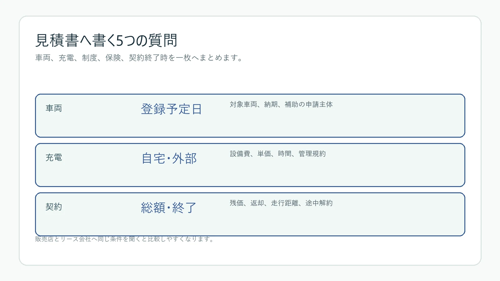EVの見積書で確認する質問