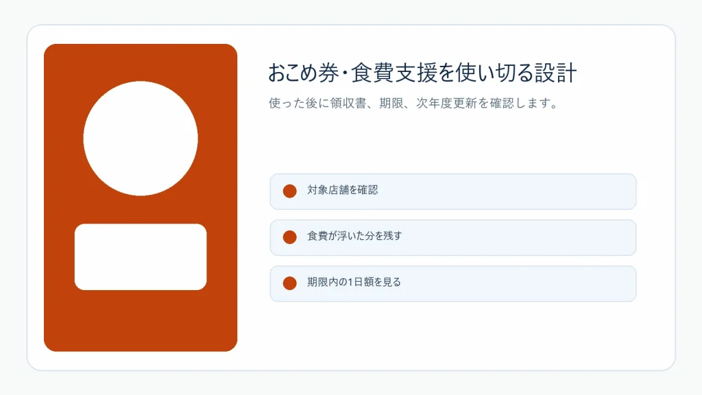 支援額を使った後にレシートと残額を確認する様子