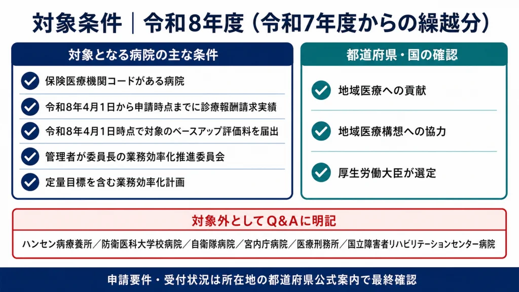 令和8年度・令和7年度繰越分の対象病院条件と対象外施設