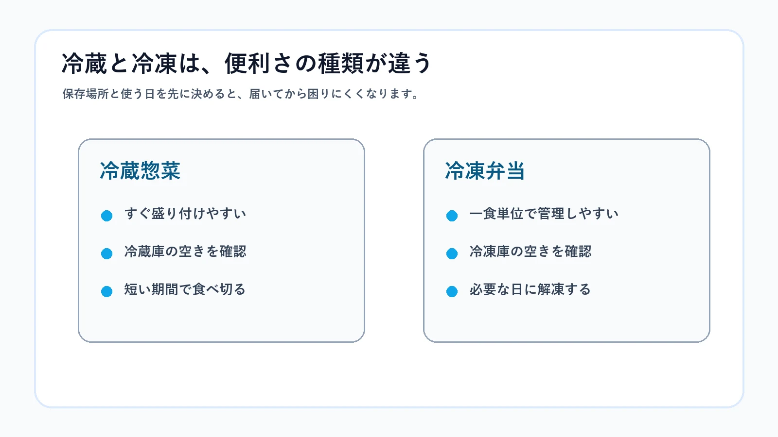 冷蔵惣菜と冷凍弁当の保存と使い方の違いを示す図