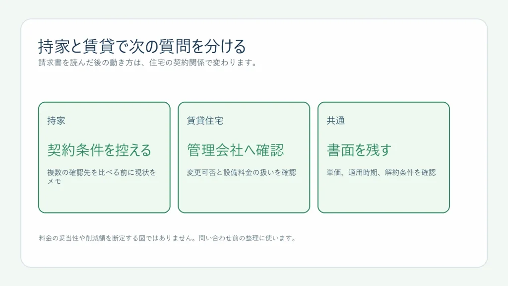 LPガス請求書を確認した後の持家と賃貸住宅の分岐図