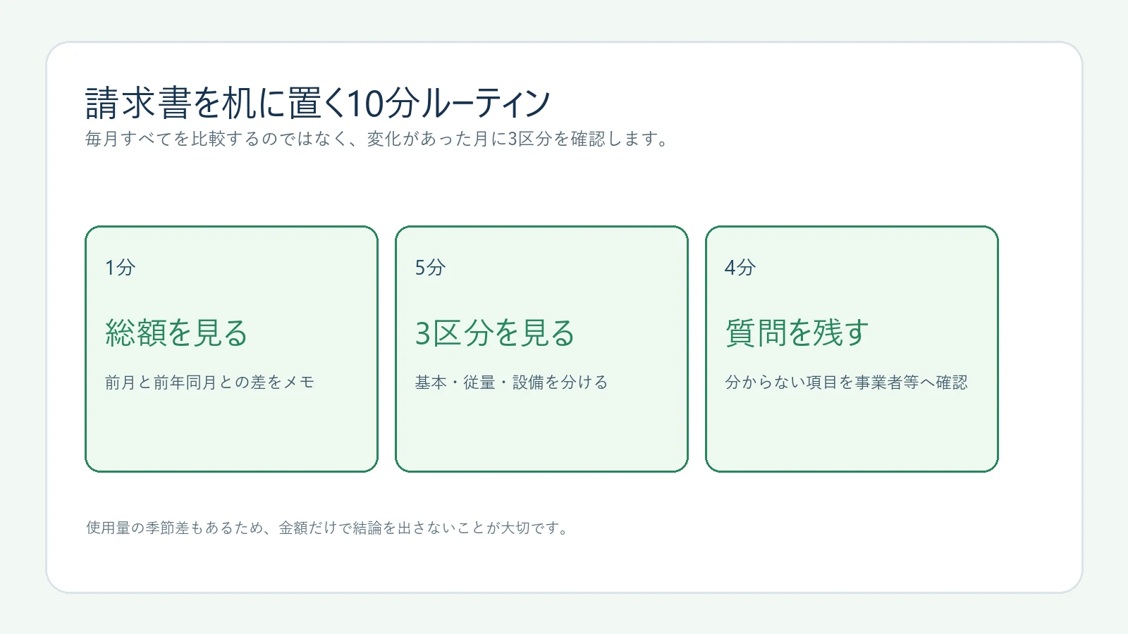 LPガス請求書を10分で確認するルーティンの図解