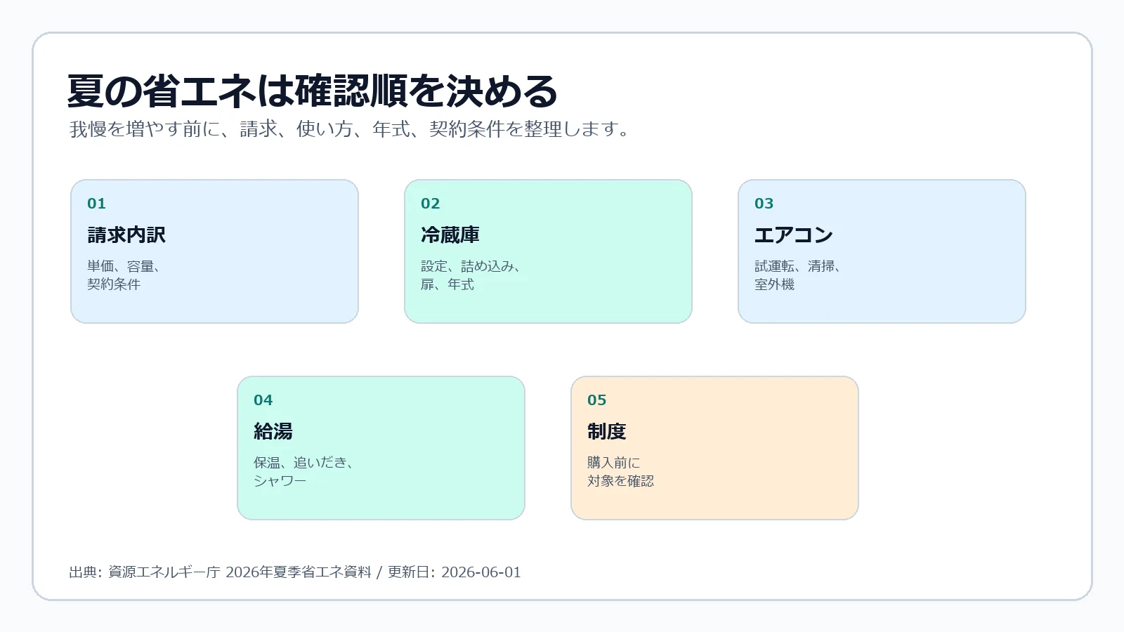 夏の省エネで確認する優先順位