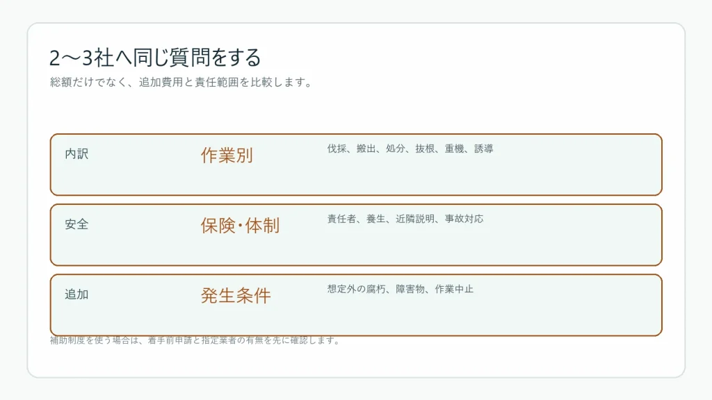 危険木の相見積もりで同じ質問をする図