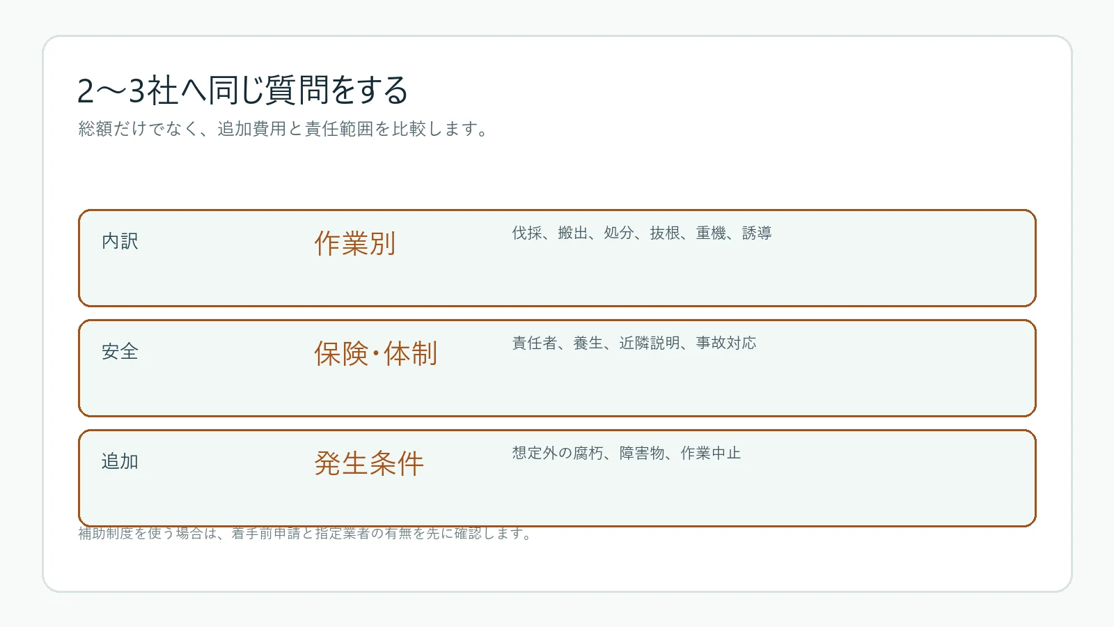 危険木の相見積もりで同じ質問をする図