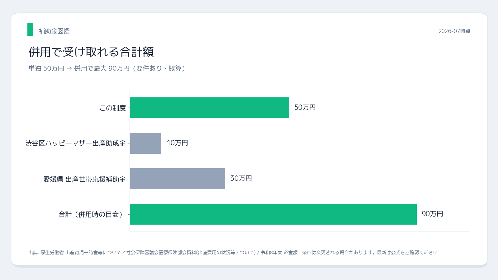 厚生労働省 出産費用無償化はいつから|一 併用シミュレーション