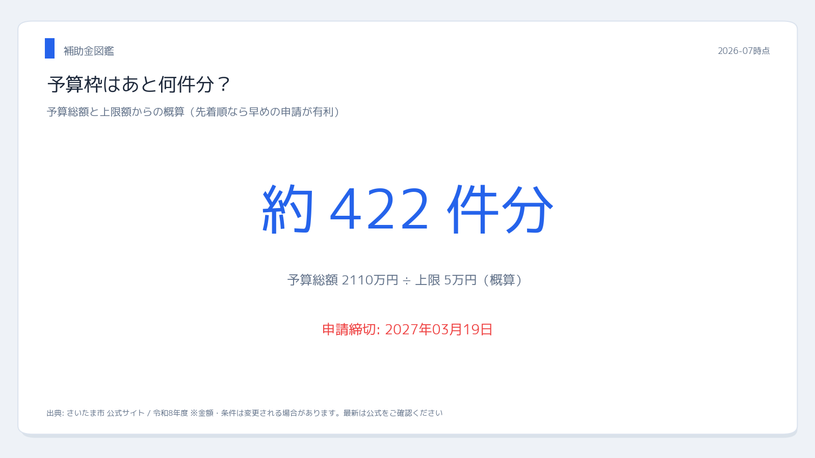 さいたま市 さいたま市EV補助金 最大5 予算枠・採択件数の目安