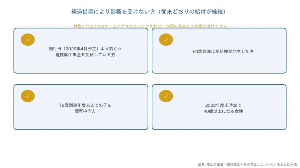 遺族厚生年金 経過措置により影響を受けない4つのケース