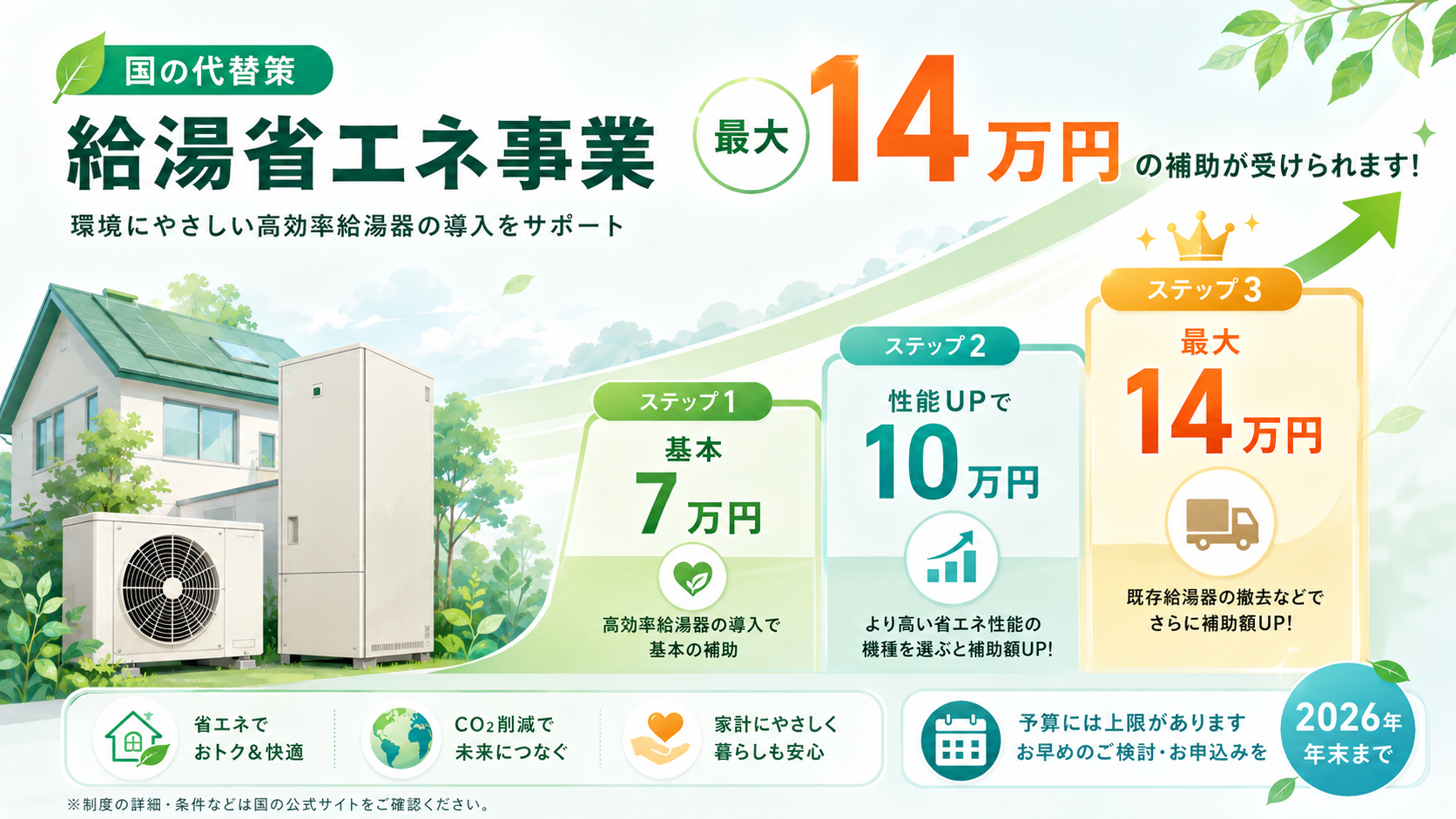 鹿児島県内で省エネ家電・住宅関連の補助金を実施する市区町村と国の制度の関係を示す図