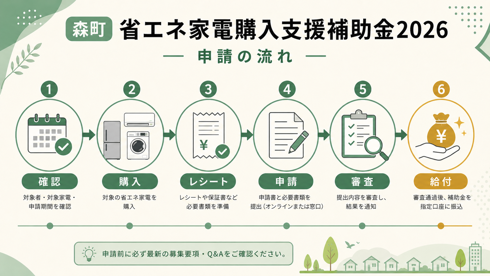 森町省エネ家電補助金2026｜早期終了・後継と7千円給付の解説図解4
