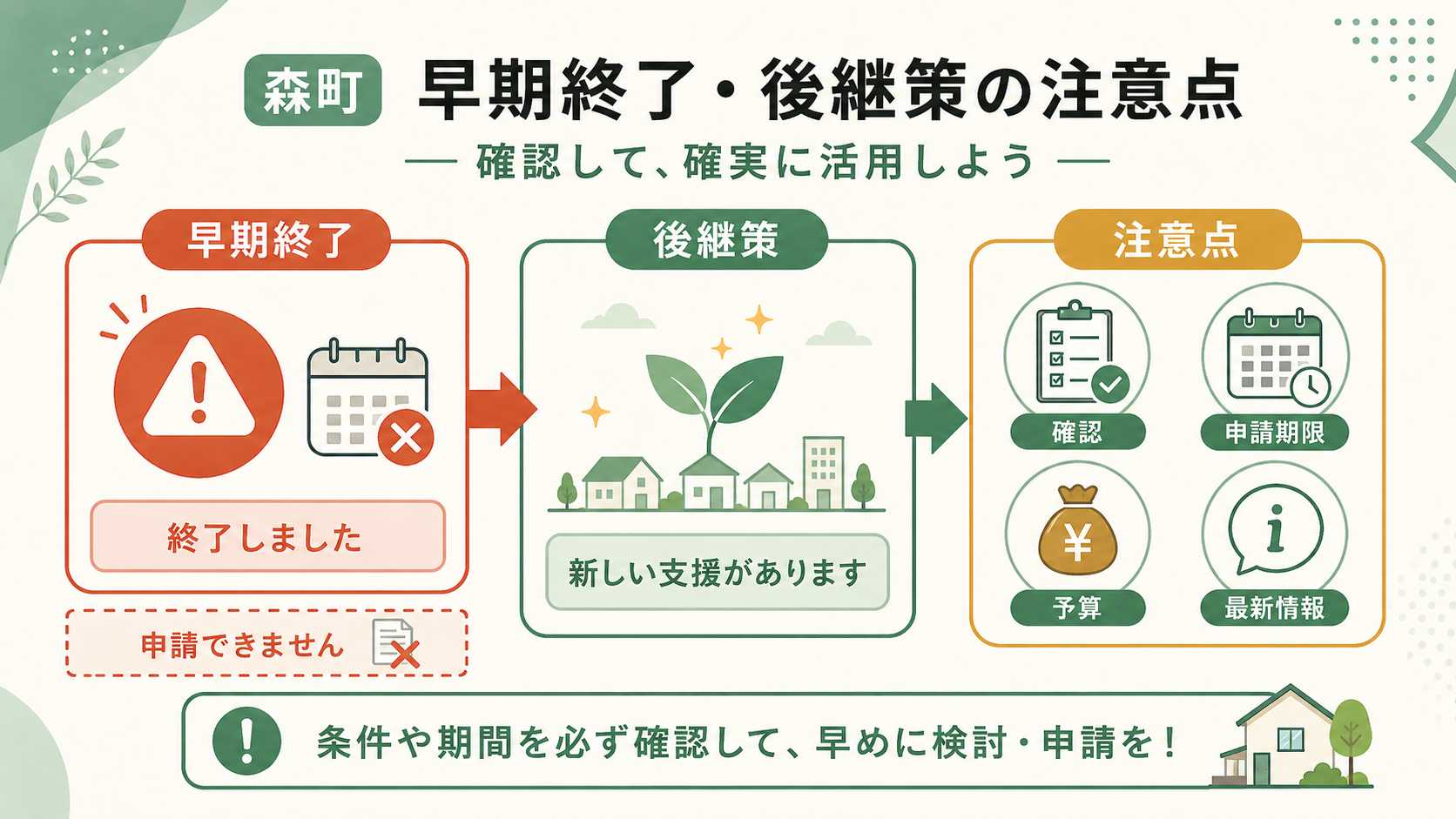森町省エネ家電補助金2026｜早期終了・後継と7千円給付の解説図解5