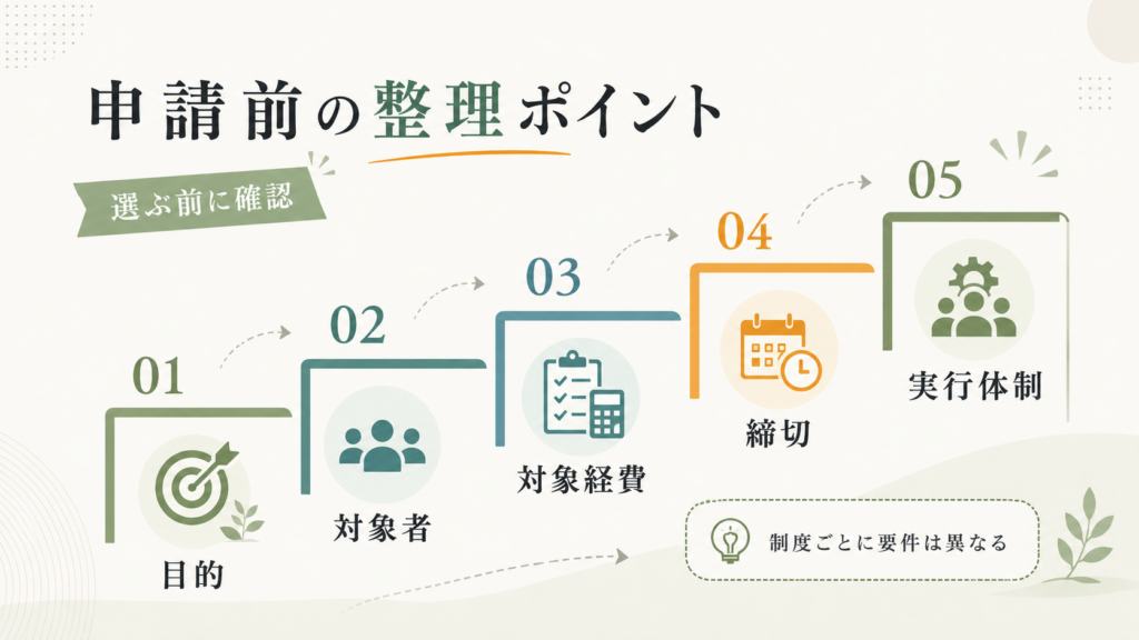 事業再構築補助金は終了|後継ではなく目的別の代替制度5選の解説図解3