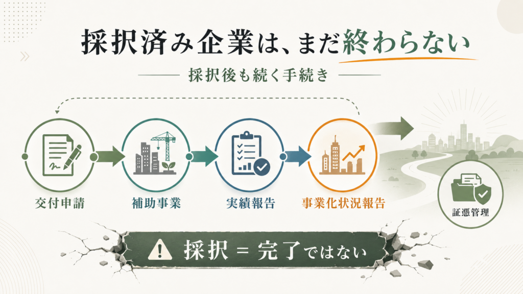 事業再構築補助金は終了|後継ではなく目的別の代替制度5選の解説図解4