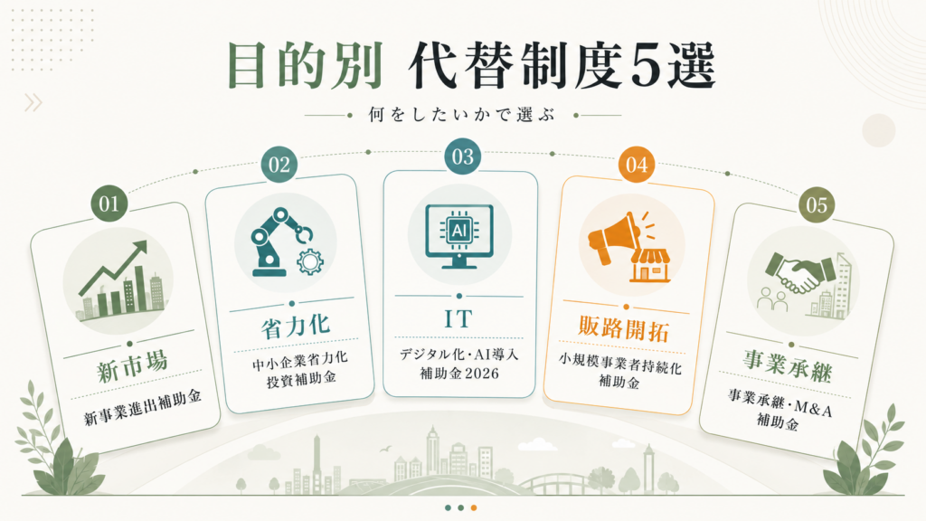 事業再構築補助金は終了|後継ではなく目的別の代替制度5選の解説図解5