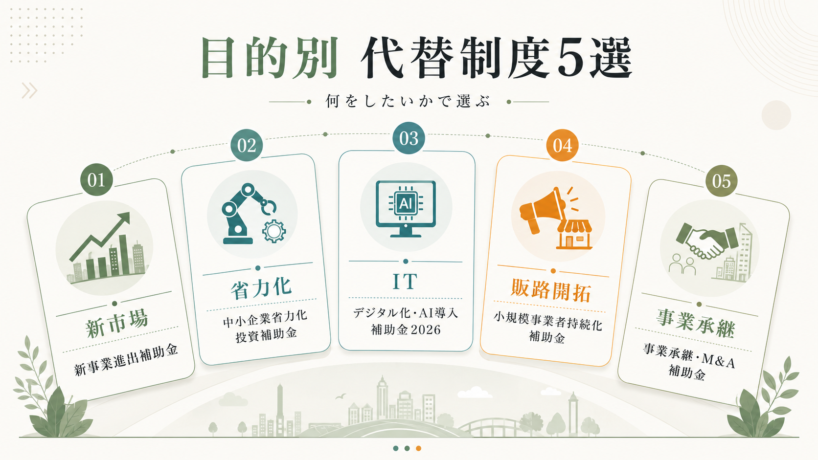 事業再構築補助金は終了｜後継ではなく目的別の代替制度5選の解説図解5