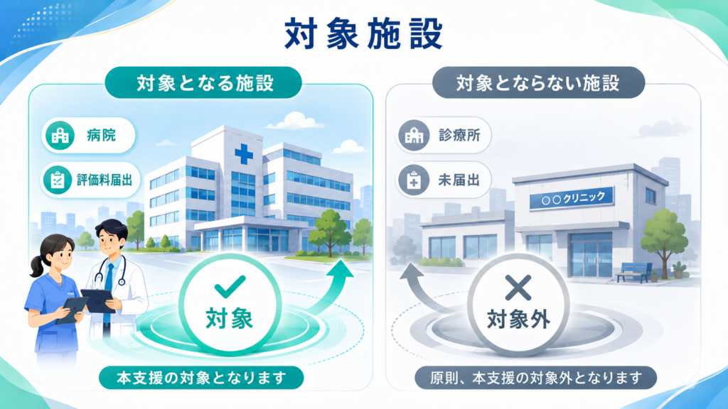 医療機関の業務効率化・職場環境改善支援事業を解説の解説図解2